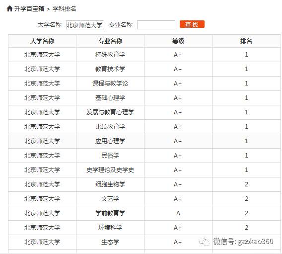 「院校」“教育部直属的六大免费师范类大学”之北京师范大学