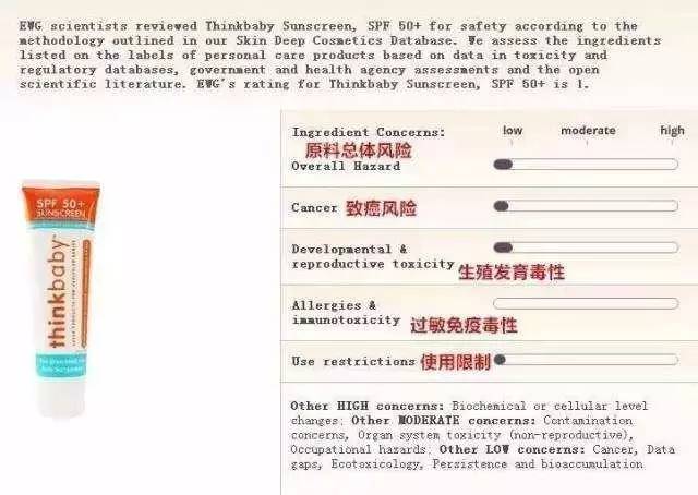 thinkbaby防晒霜测评京东旗舰店,thinkbaby防晒霜9.9秒杀