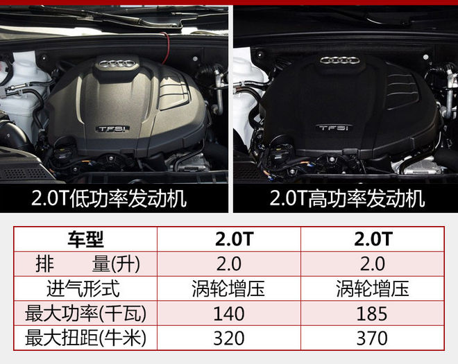 奥迪a5sportback40时尚型试驾,奥迪a545tfsisportback