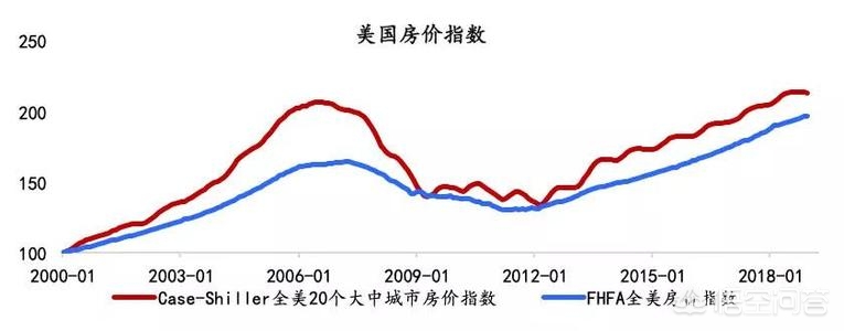 2015年金融最惨烈的一天,美国历史金融危机后资金走向