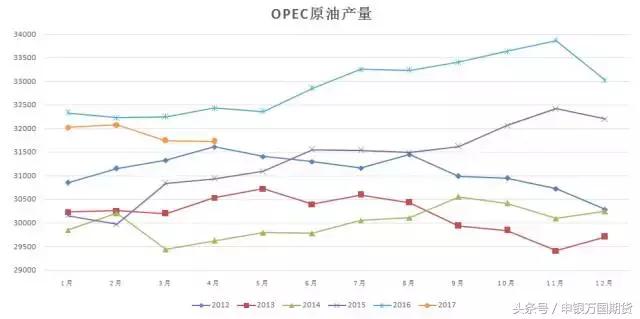 原油基础知识,原油期货的知识视频教程