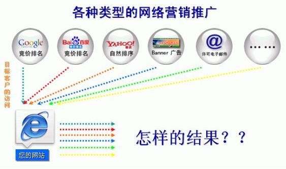 谷歌搜索引擎为什么没有广告,谷歌侵权将赔付3.38亿美元