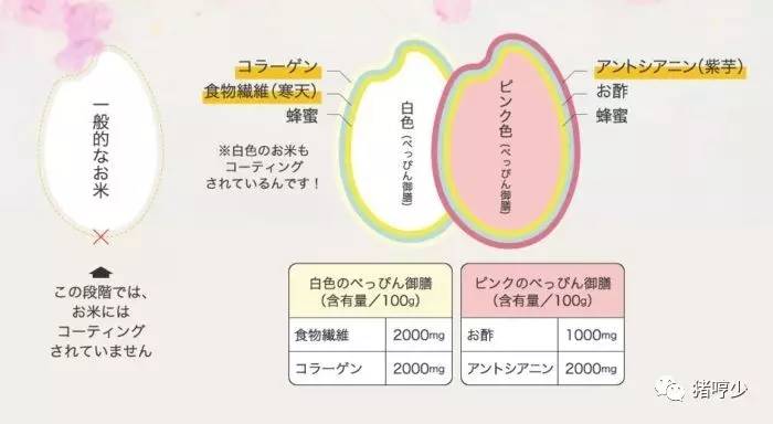 很好，现在连特供仙女吃的大米都有了！