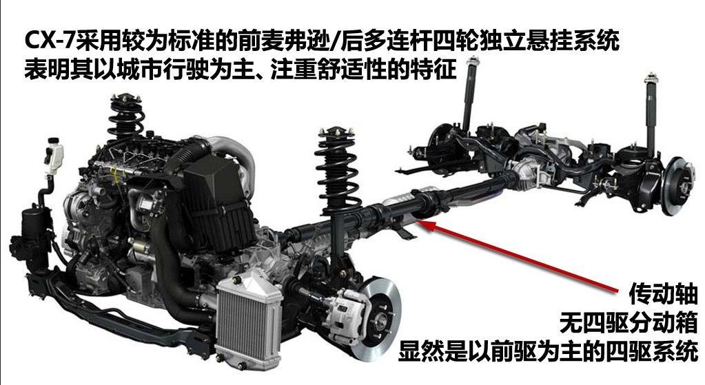 外形可改本性不移——马自达CX-7