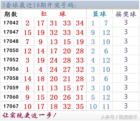 体彩大乐透一票十注派奖,大乐透2020114期仙姑数据杀号