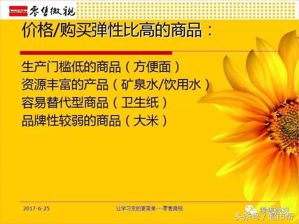 超市采购对商品如何定价-零售微视