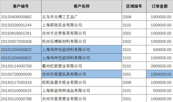 excel不得不学的小技巧有哪些呢,excel实用技巧你学会了吗