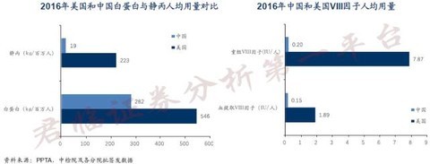 血制品中的猩红收割者，很血腥很*力暴**