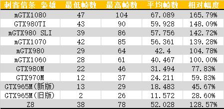 神舟战神z8i711800h3070测评,神舟战神z8-sp7s2清灰