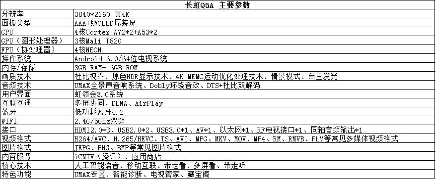 长虹chiq电视55寸怎么样,长虹电视chiq55