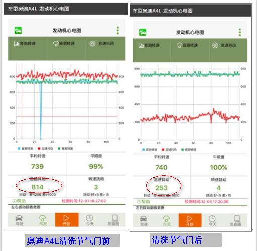 汽车保养检测自测,汽车保养感觉被坑要不要投诉