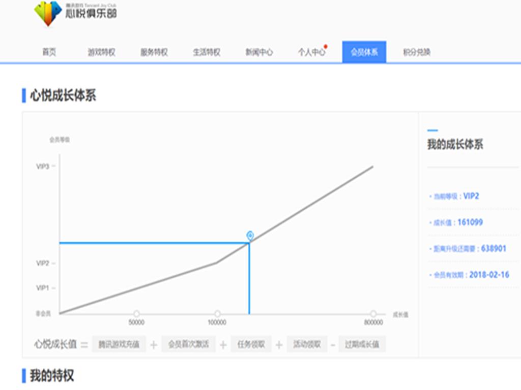 cf现在充钱划算吗,cf充钱真的会变得很强吗