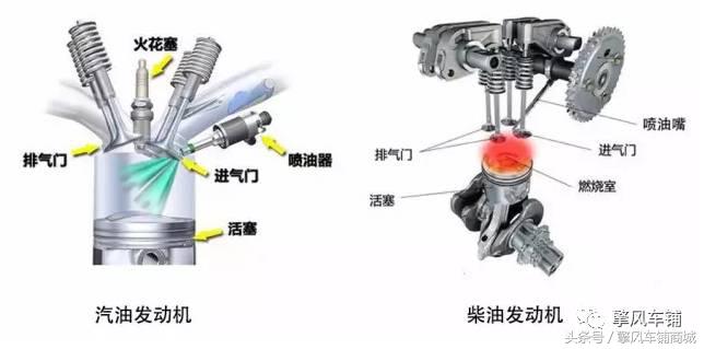 汽油车加了柴油开多久会出现问题,汽油车加上柴油会有什么后果