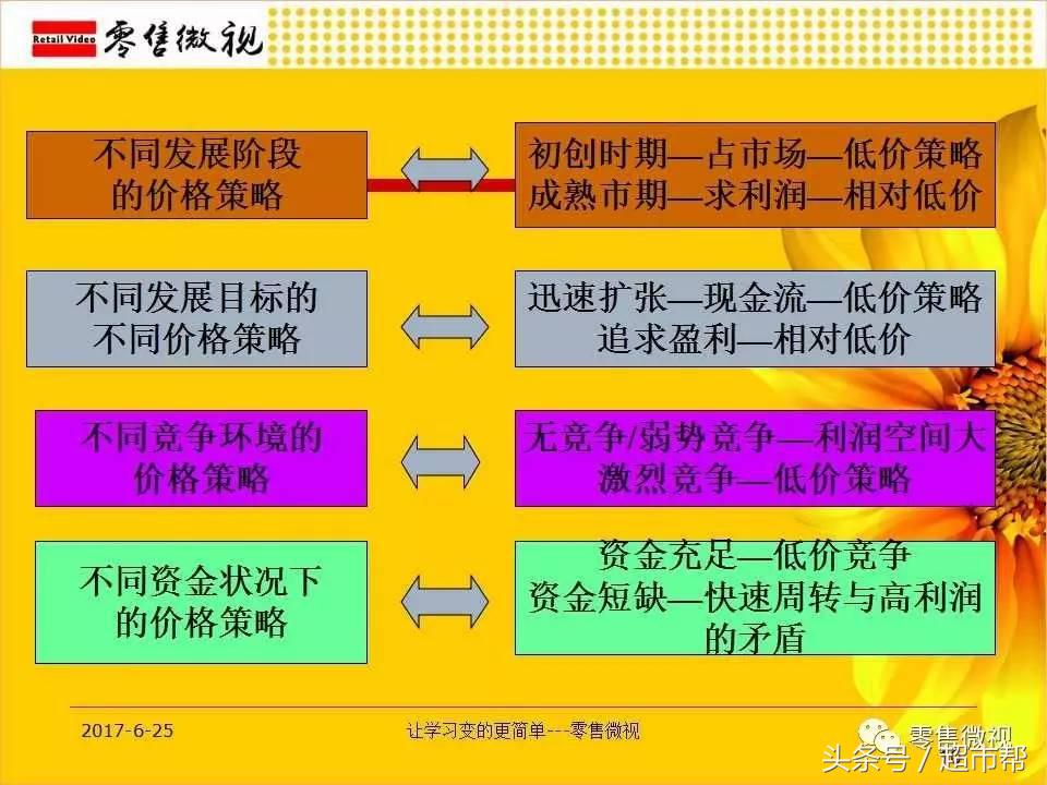 超市采购对商品如何定价-零售微视