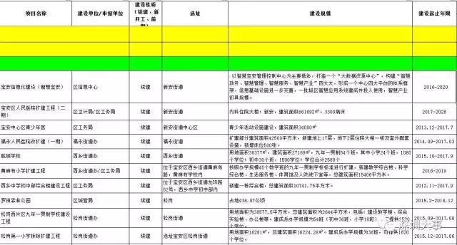 看了2020年的宝安，才明白什么叫开挂！