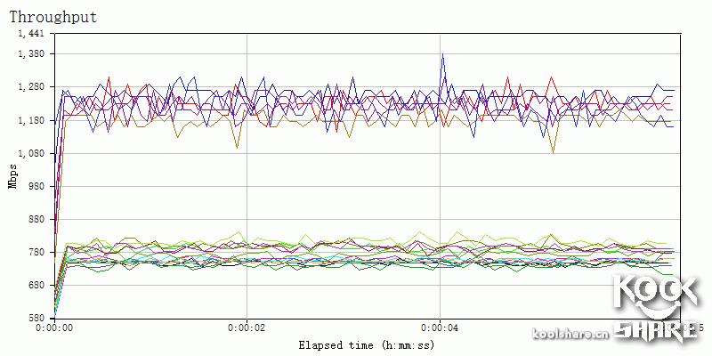 鍗庣xg-c100c涓囧厗缃戝崱,鍗庣xg-c100c涓囧厗鏈夌嚎缃戝崱