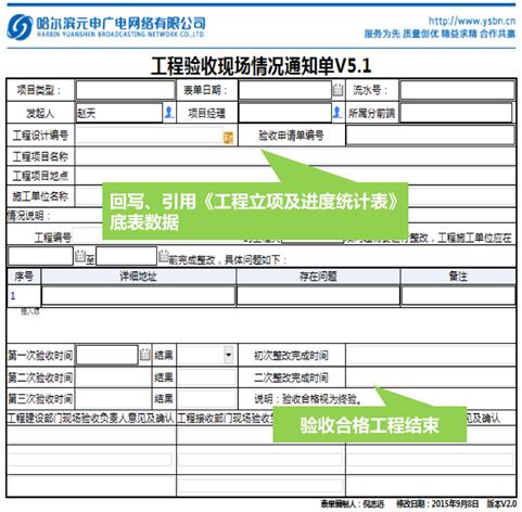 定制协同，让元申广电与众不同！