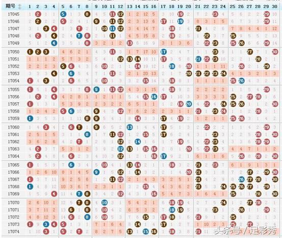 七乐彩202067期专家预测号,七乐彩专家预测汇总