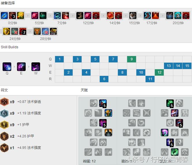 英雄联盟莫甘娜杀戮天使,英雄联盟凯尔莫甘娜背景故事