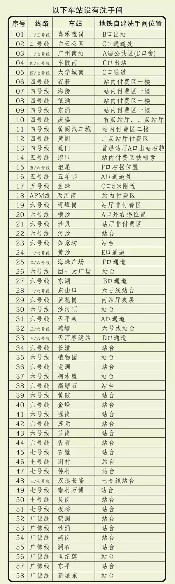 广州地铁景点最多的线路,广州地铁沿线有哪些好玩的