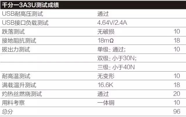 插排推荐评测第一名,各个品牌插排测评