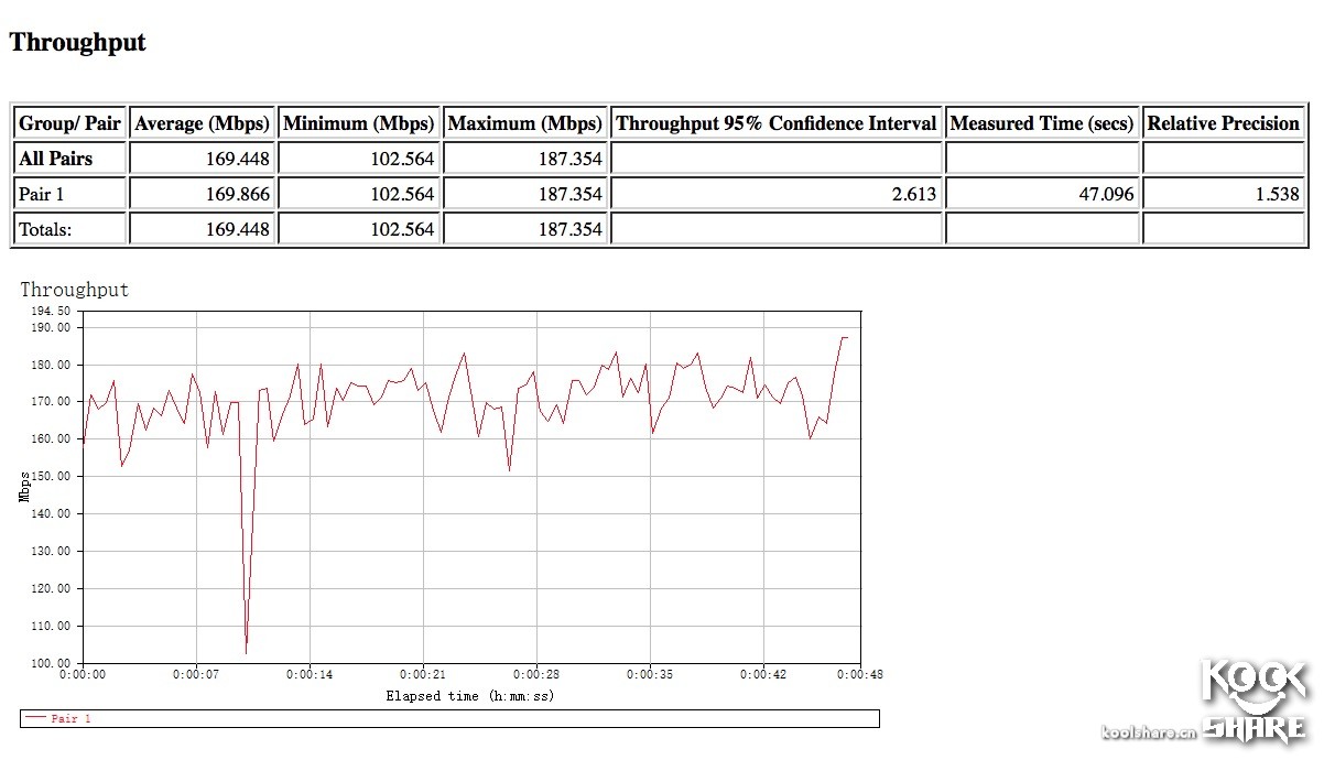 googlewifi璇勬祴,googlewifi鎷嗘満鏁欑▼