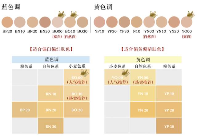 堪比大牌的平价粉底液有哪些,什么牌子的粉底液好用又平价
