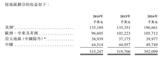 王思聪最喜欢的潮牌,王思聪电竞商业帝国