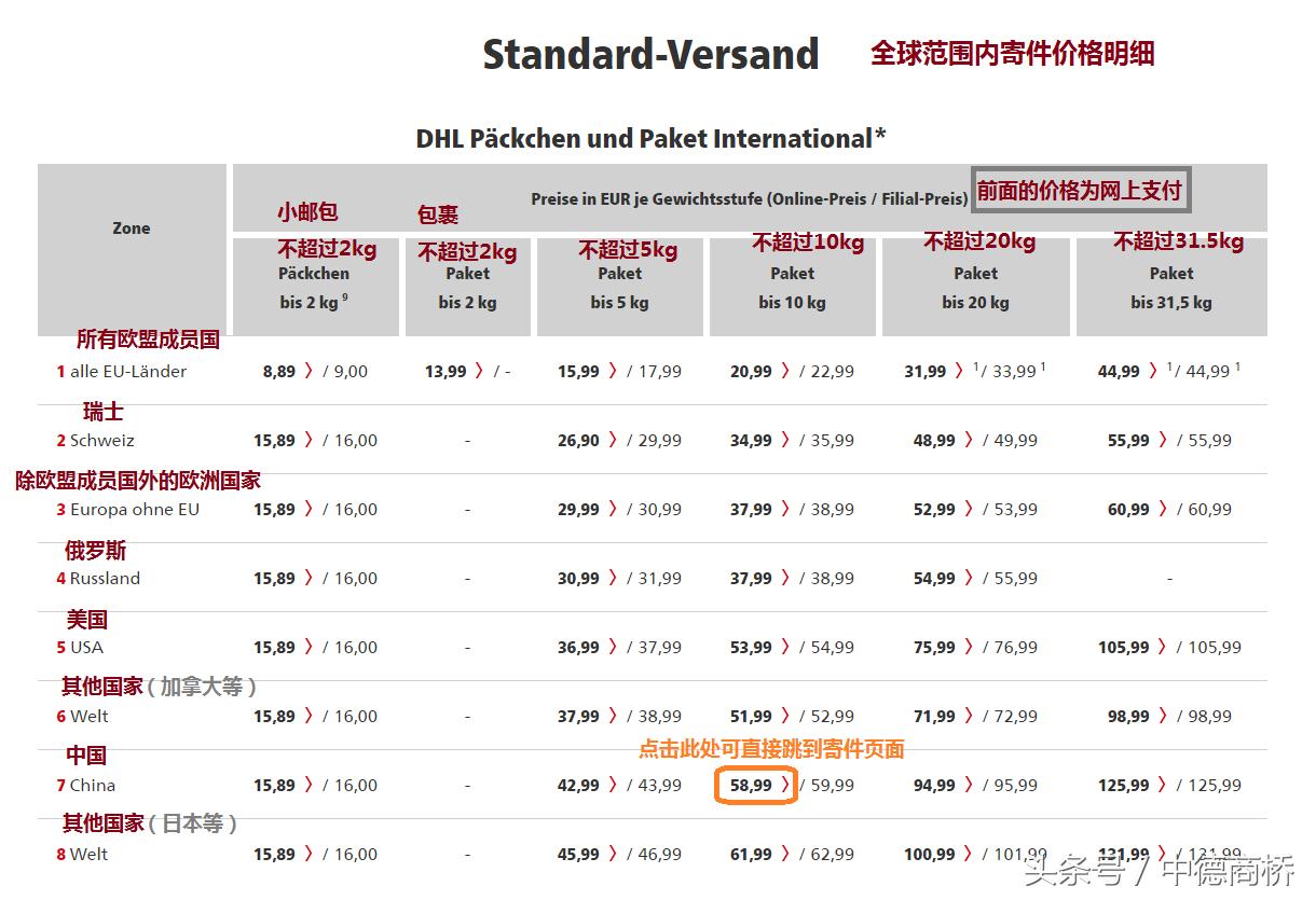 德国移民百科｜在没有那么多快递公司的德国，该如何寄快递？