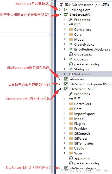 siteservercms插件开发,siteserver搭建网站