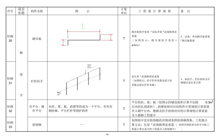 怎么样快速的计算钢结构工程量,钢结构工程量计算方法与规则视频