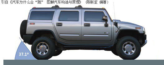 一文读懂汽车材料,一文看懂车规级