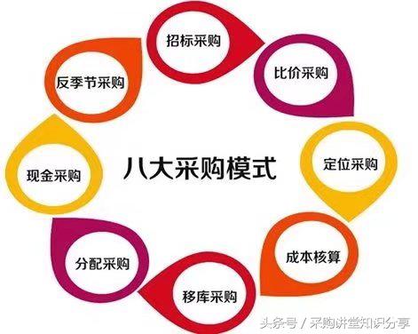 采购讲堂:富士康的成本意识