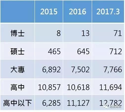 正新轮胎全球排名,正新鸡排全球多少家