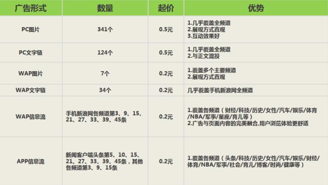 新浪扶翼广告代理商,新浪扶翼广告