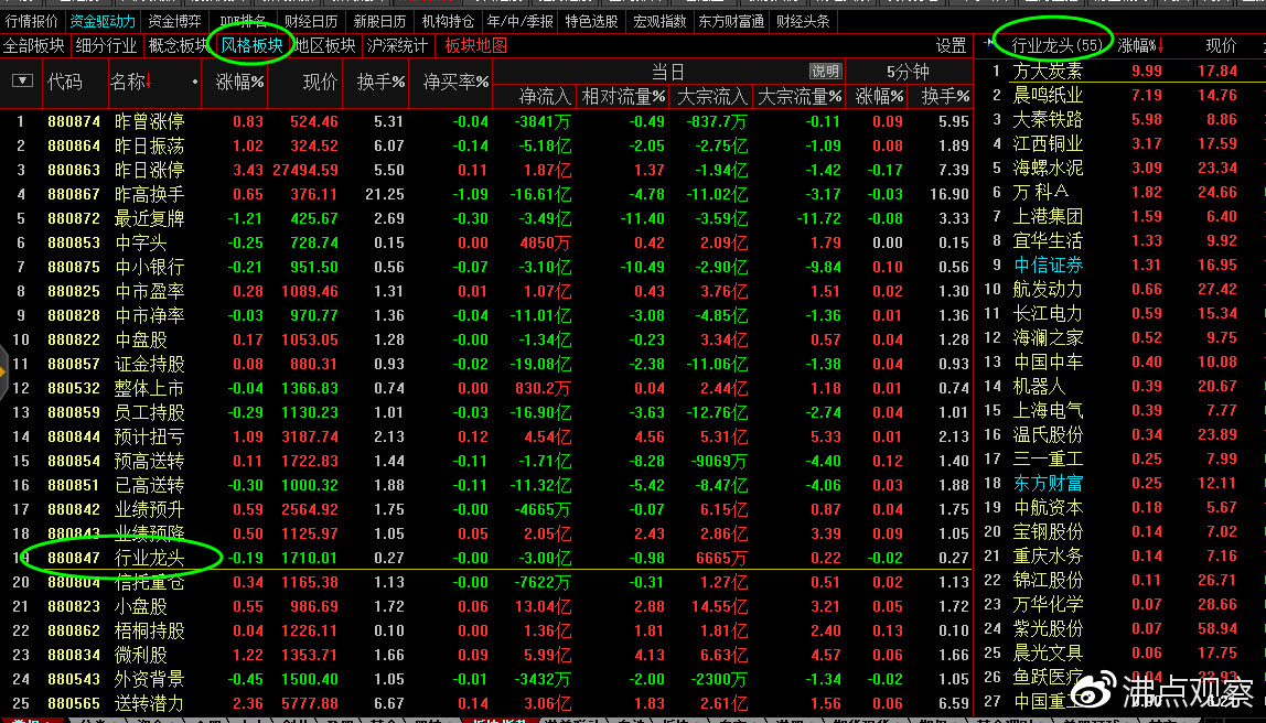 快速看懂行业龙头股,数据分析的龙头股