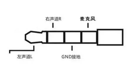 什么手机耳机插头是扁的,哪种耳机品牌有type插头