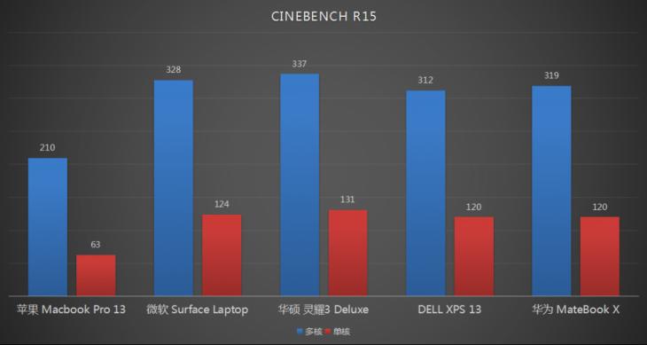 综合评价最好的13寸轻薄本,thinkpad13寸轻薄本推荐