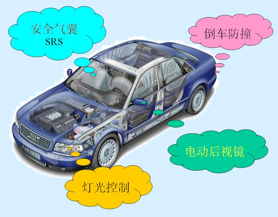 汽车电气设备的组成及作用,汽车电气设备组成