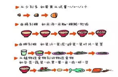 儿保体检有多坑,儿保体检准确么