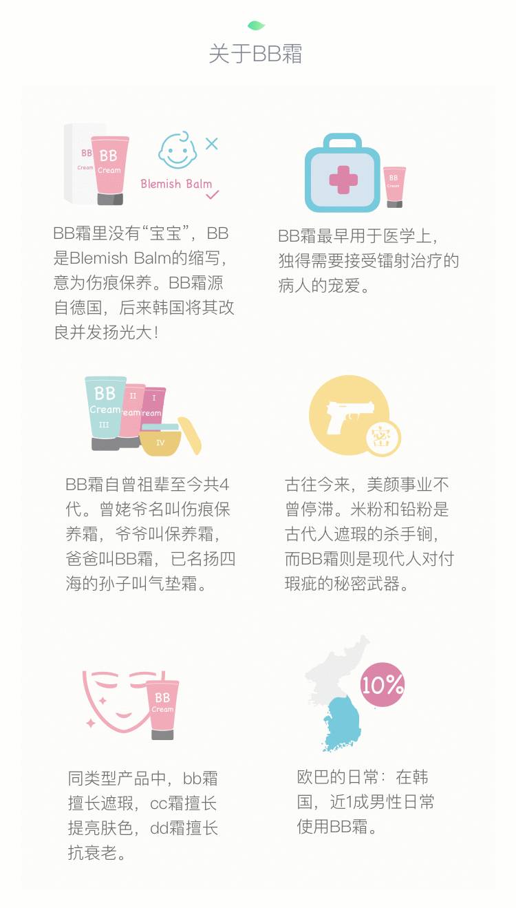 小鱼报告丨著名品牌BB霜竟含接近一颗避孕药的类雌激素！