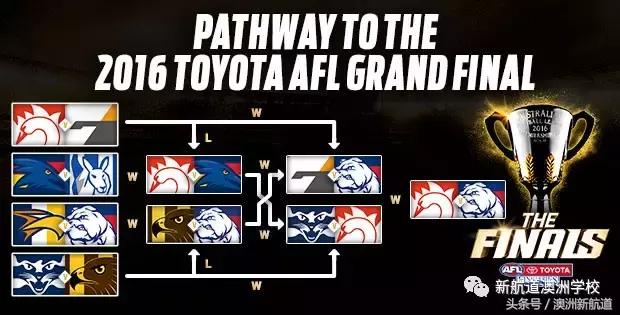 什么是澳式橄榄球,澳大利亚人最喜欢的澳式橄榄球