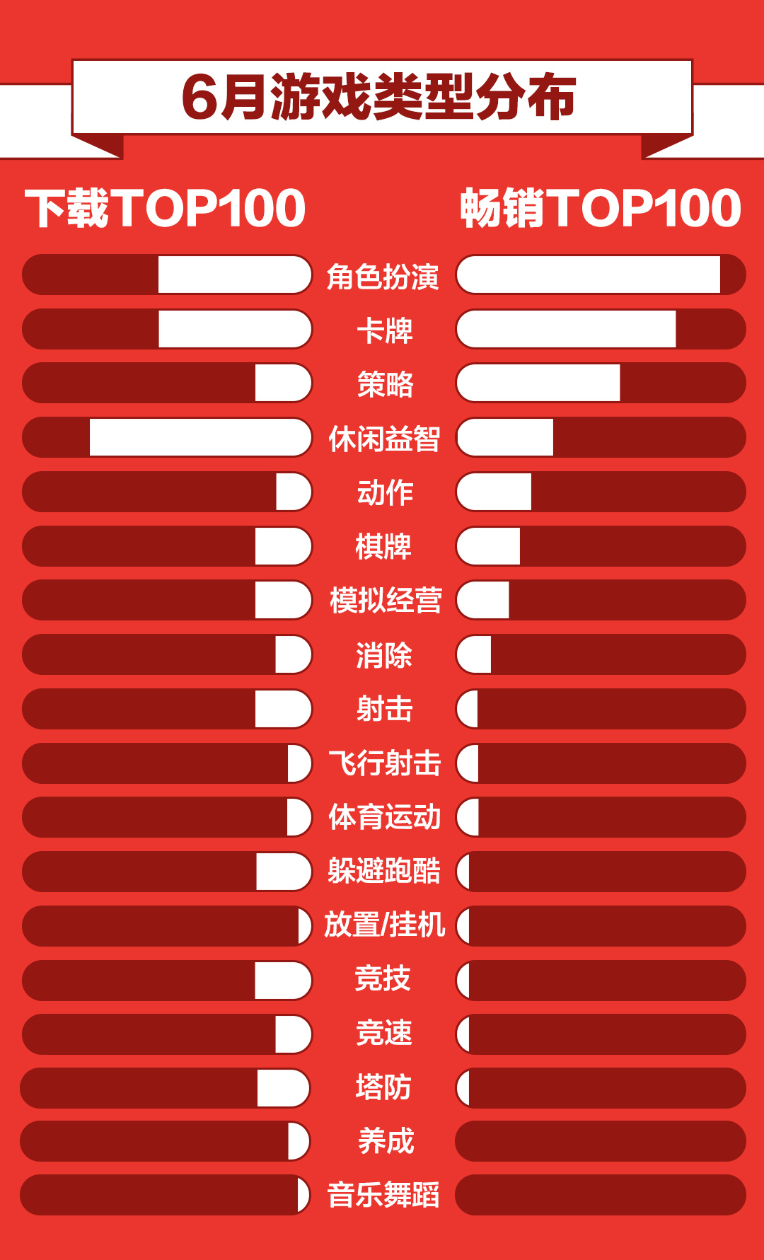 今年最大的游戏黑马,360游戏现在发展怎样