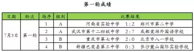 中国校园足球夺冠时刻,中国青少年足球联赛成都vs山东