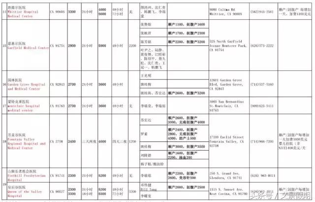 赴美生子流程,赴美生子报价