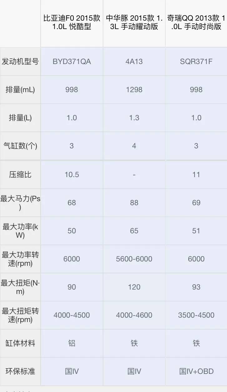 4万左右的代步车，哪款更靠谱？