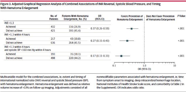 脑出血多长时间可以抗栓治疗,抗凝药引起的脑出血如何治疗