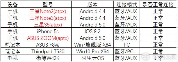 漫步者s1000比r1700有质的飞跃么,漫步者s1000需要配什么