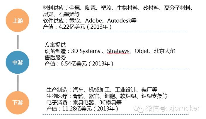 3d打印高端装备制造,精密制造业深度报告