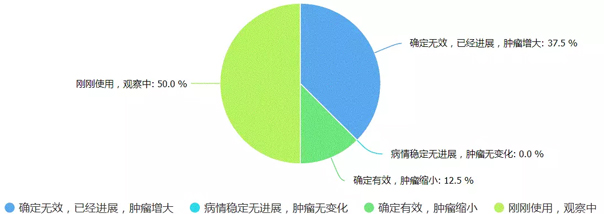 pd-1单抗免疫抗癌1期试药安全性,pd-1治疗肿瘤的疗效如何